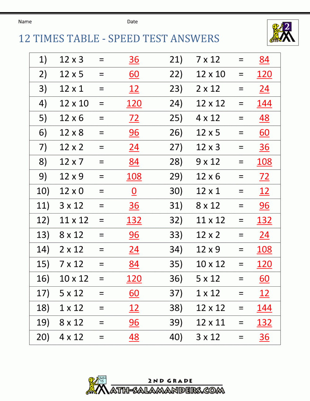 multiplication tables 1 12 printable worksheets