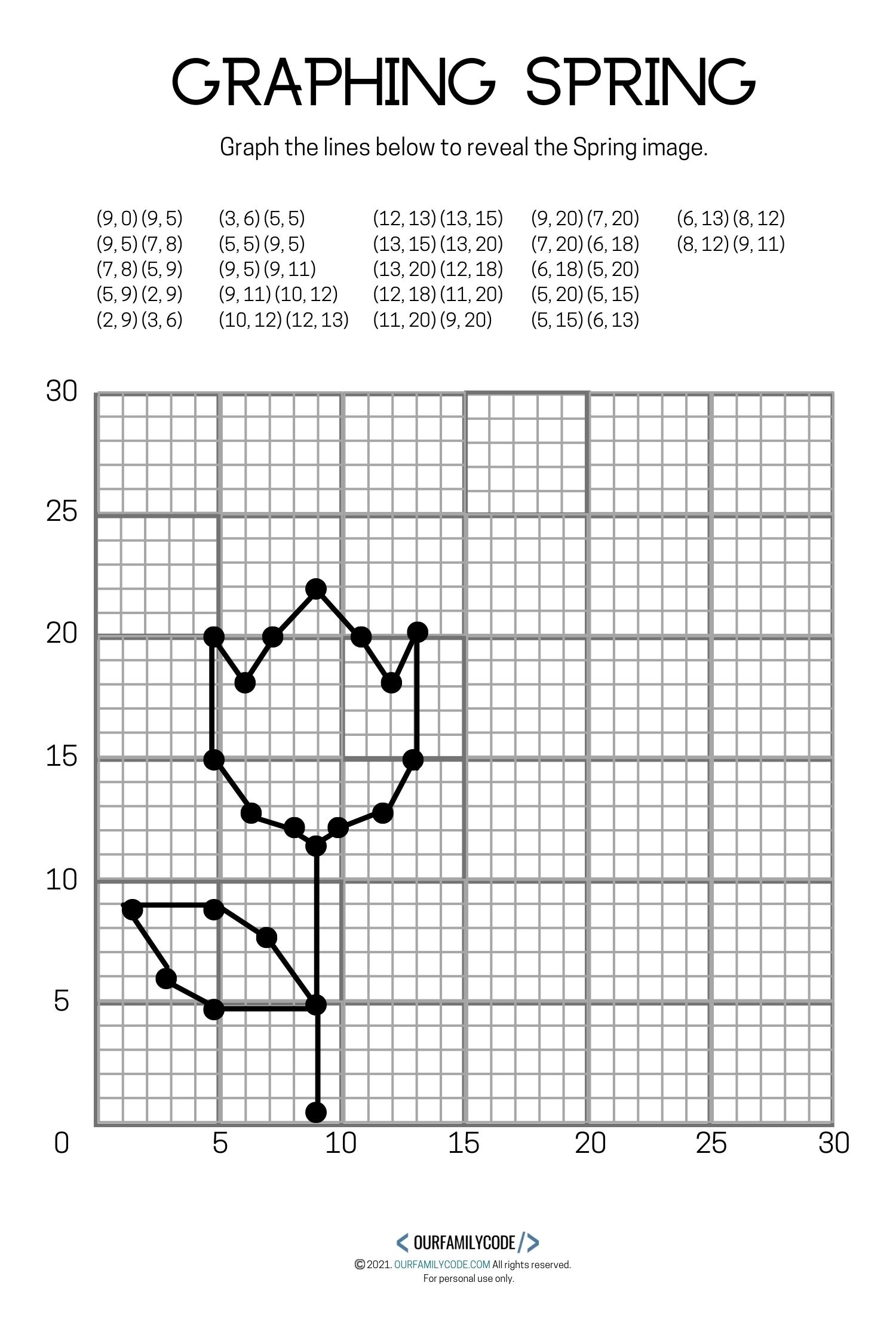 free printable coordinate graphing pictures worksheets