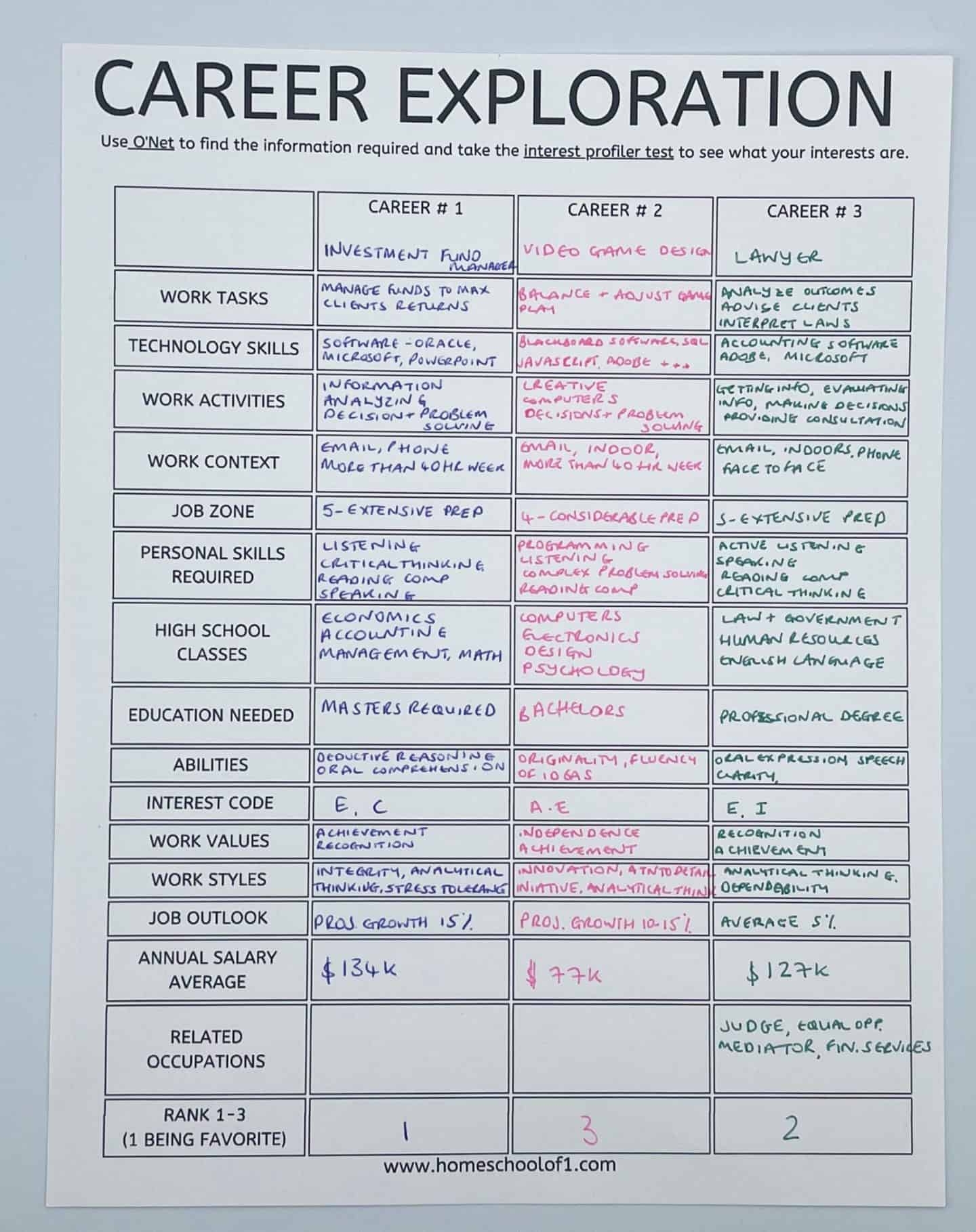 Free Career Exploration Worksheet For Middle High School