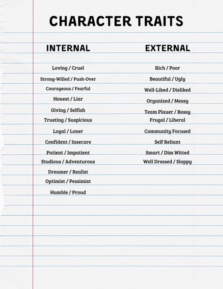 Free Character Building Worksheets Author Eliza Stopps