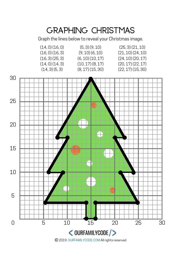 Graphing Christmas Coordinates Geometry Activity 