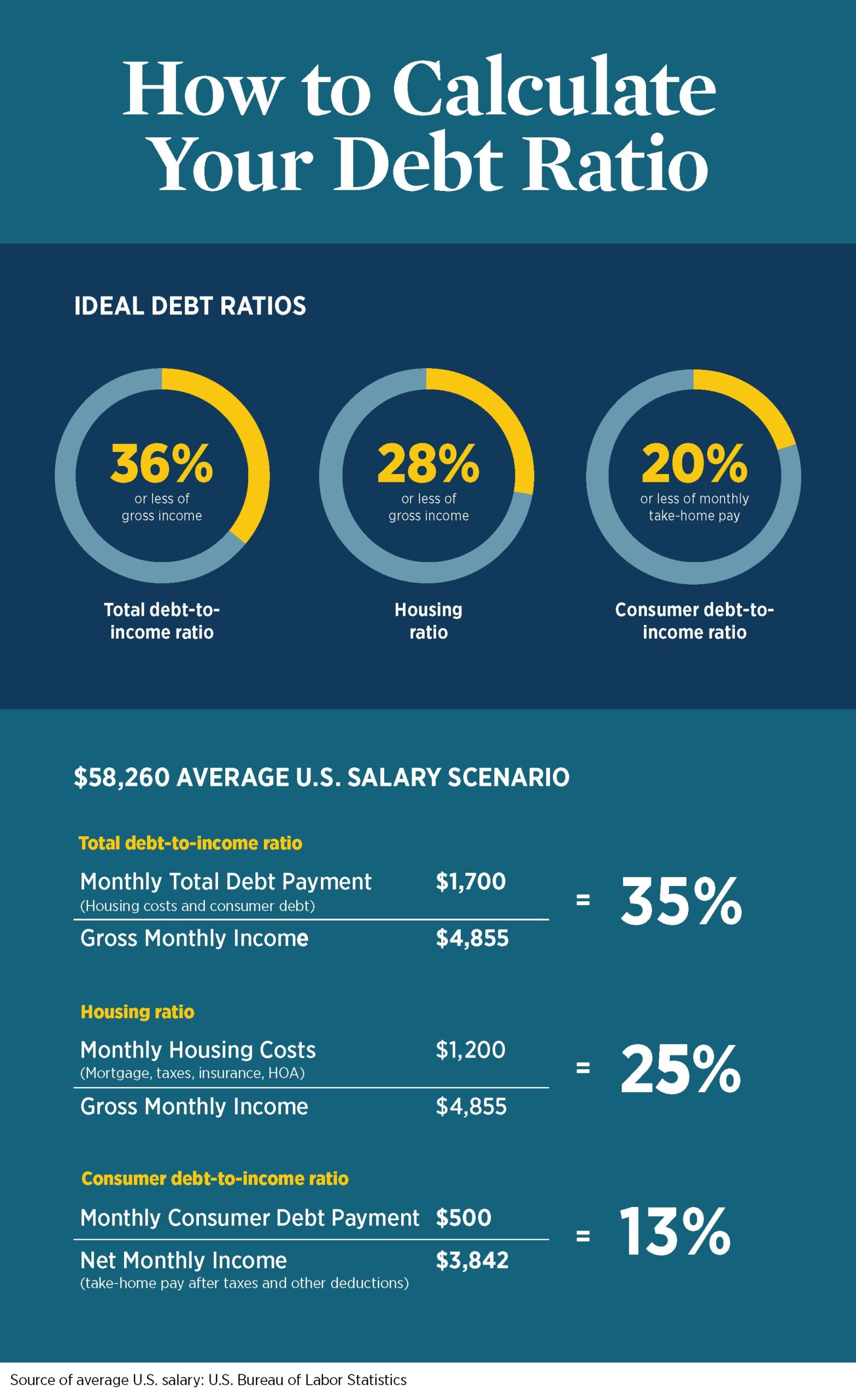 printable debt to income worksheet