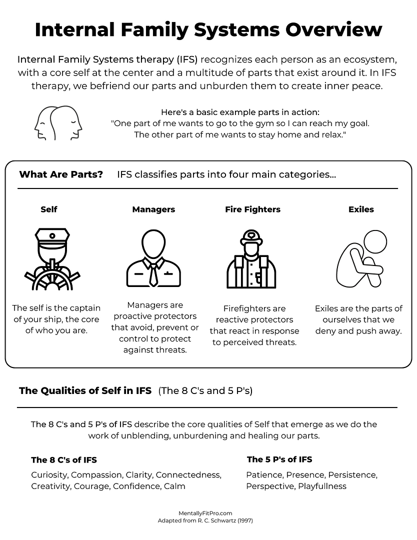 IFS Therapy Overview Handout Mentally Fit Pro Worksheets Library