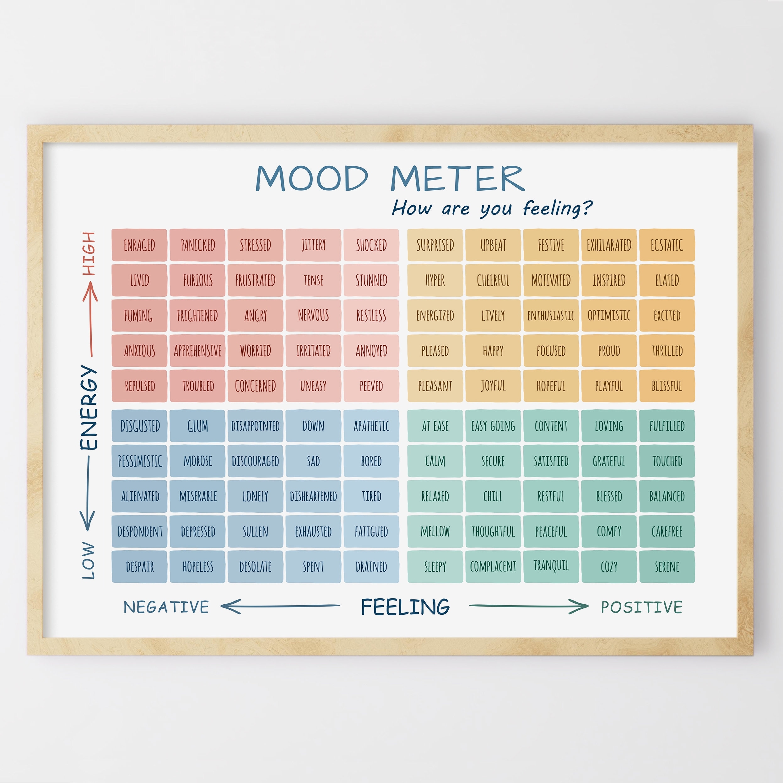 Mood Meter Poster Feelings Thermometer Therapy Office Printable Worksheets Library