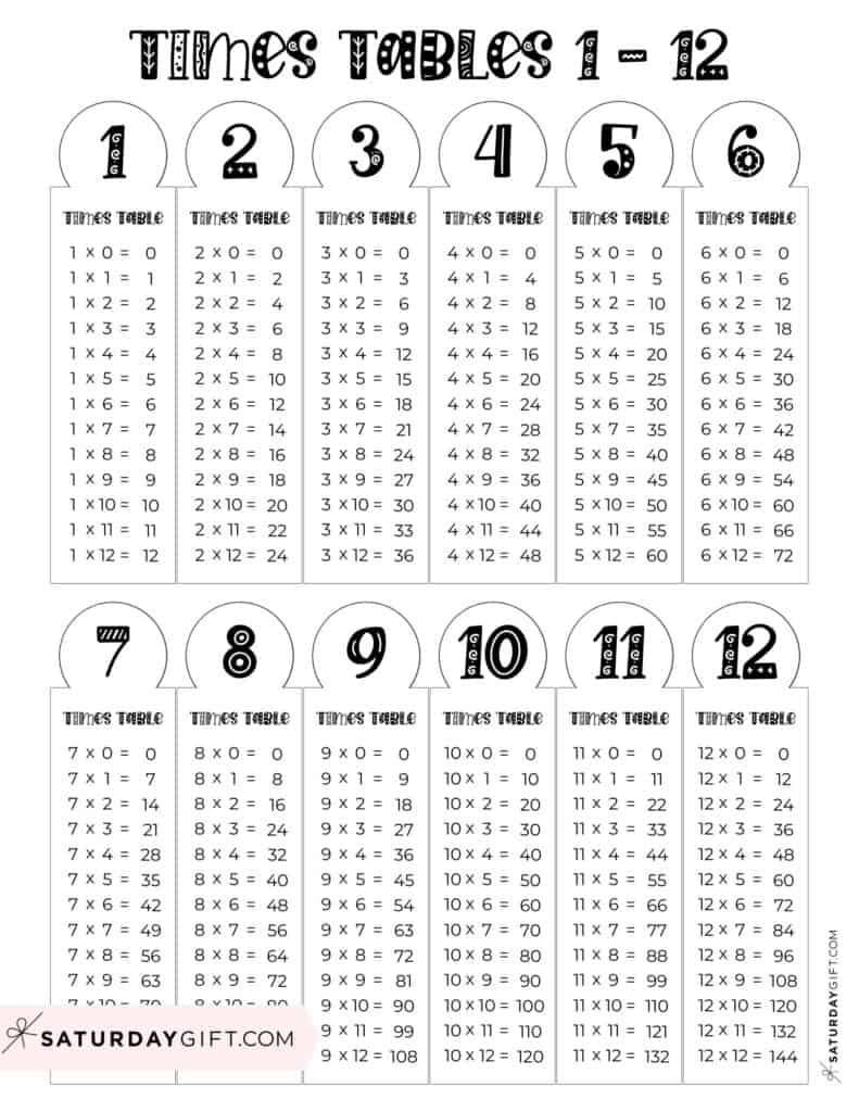 multiplication tables 1-12 printable worksheets