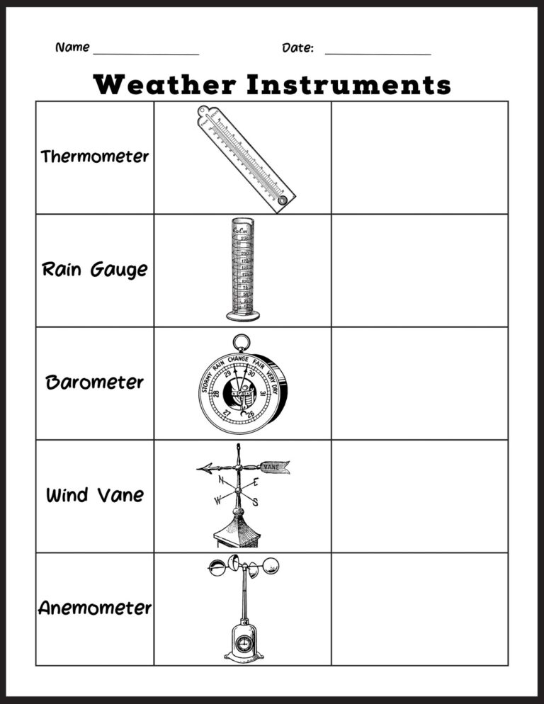 Page 15 Free And Customizable Rain Templates Worksheets Library