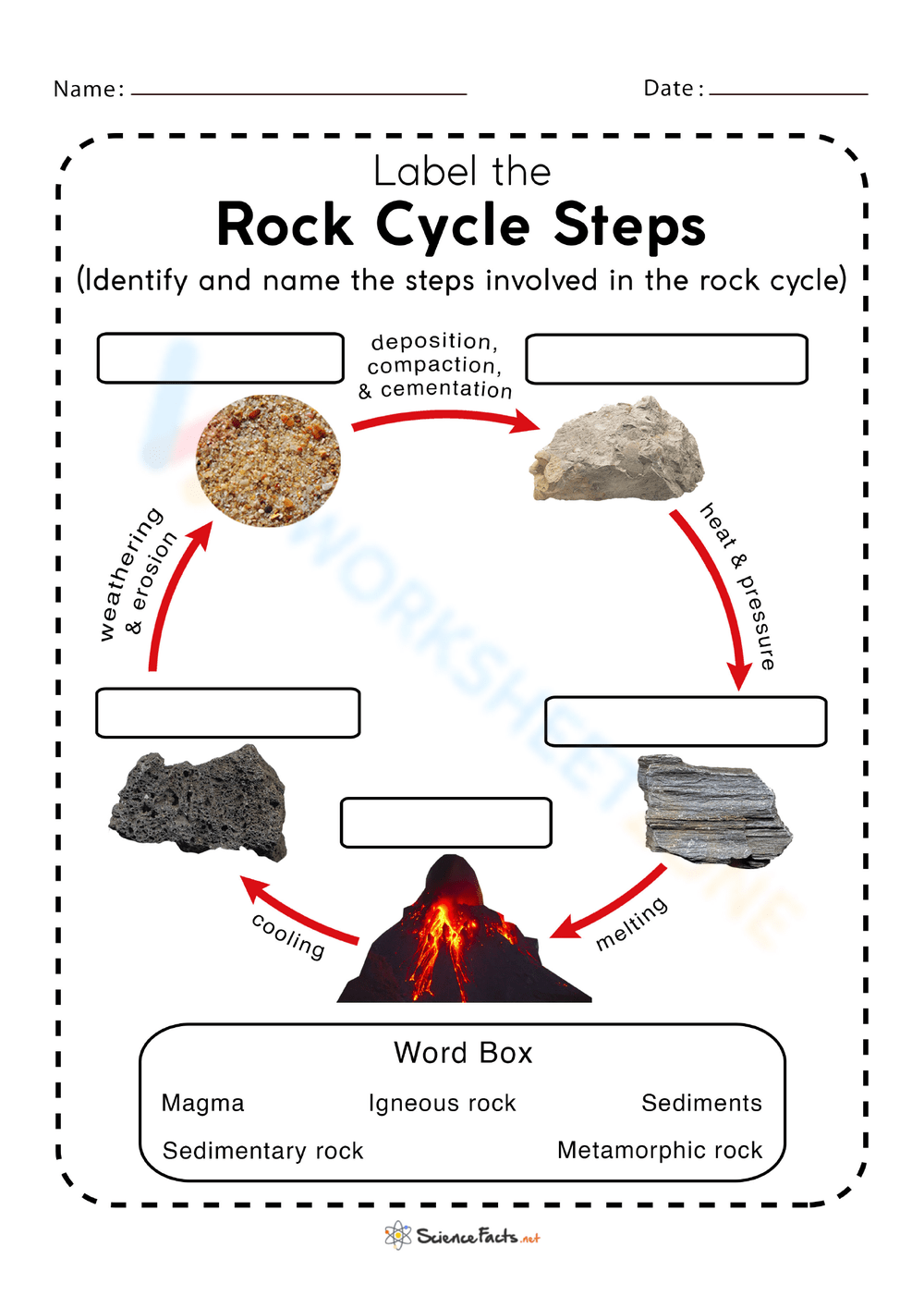 Printable Rock Cycle Diagram Worksheets