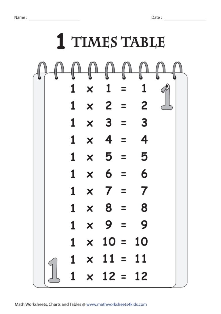 TIMES TABLE Math Worksheets 4 Kids Flip EBook Pages 1 17 AnyFlip