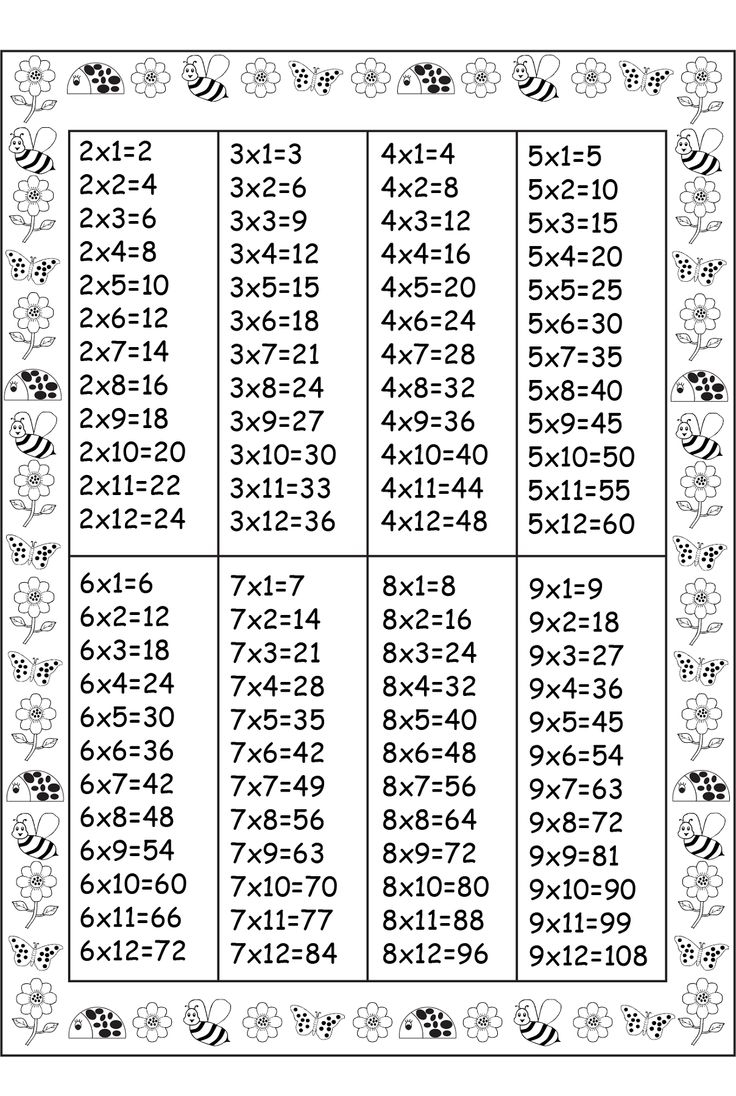 free printable multiplication table worksheet