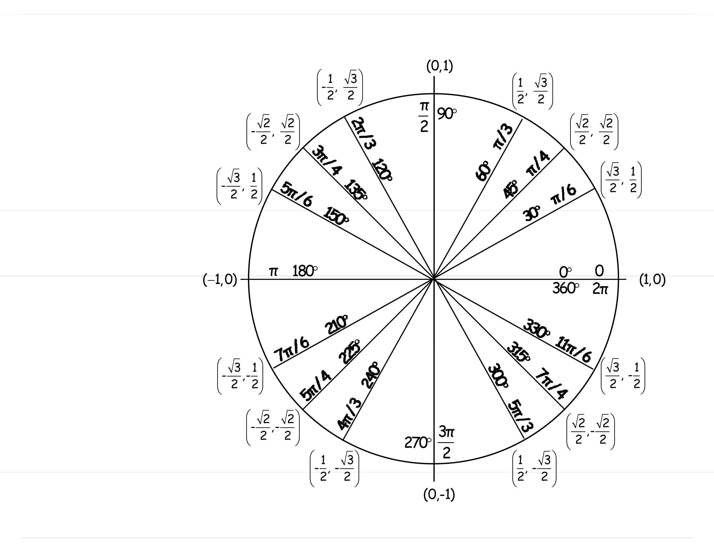 42 Printable Unit Circle Charts Diagrams Sin Cos Tan Cot Etc 