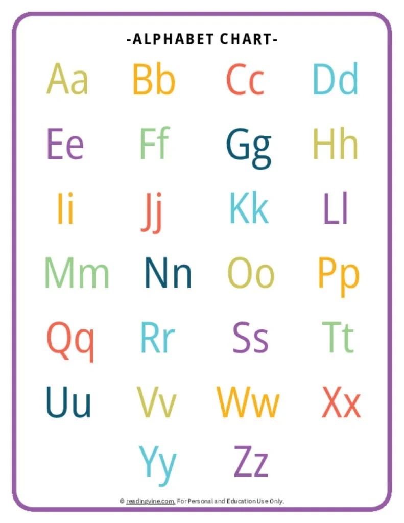 ABC Charts Free Printable Alphabet Charts For Kids ReadingVine