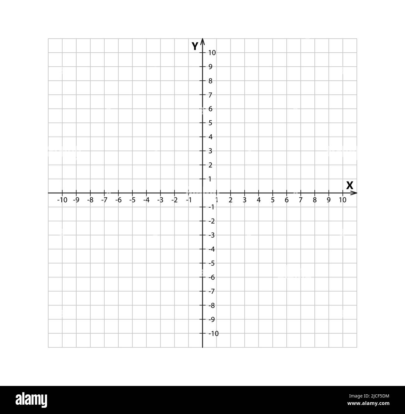 Blank Cartesian Coordinate System In Two Dimensions Rectangular Orthogonal Coordinate Plane With Axes X And Y On Squared Grid Math Scale Template Stock Vector Image Art Alamy