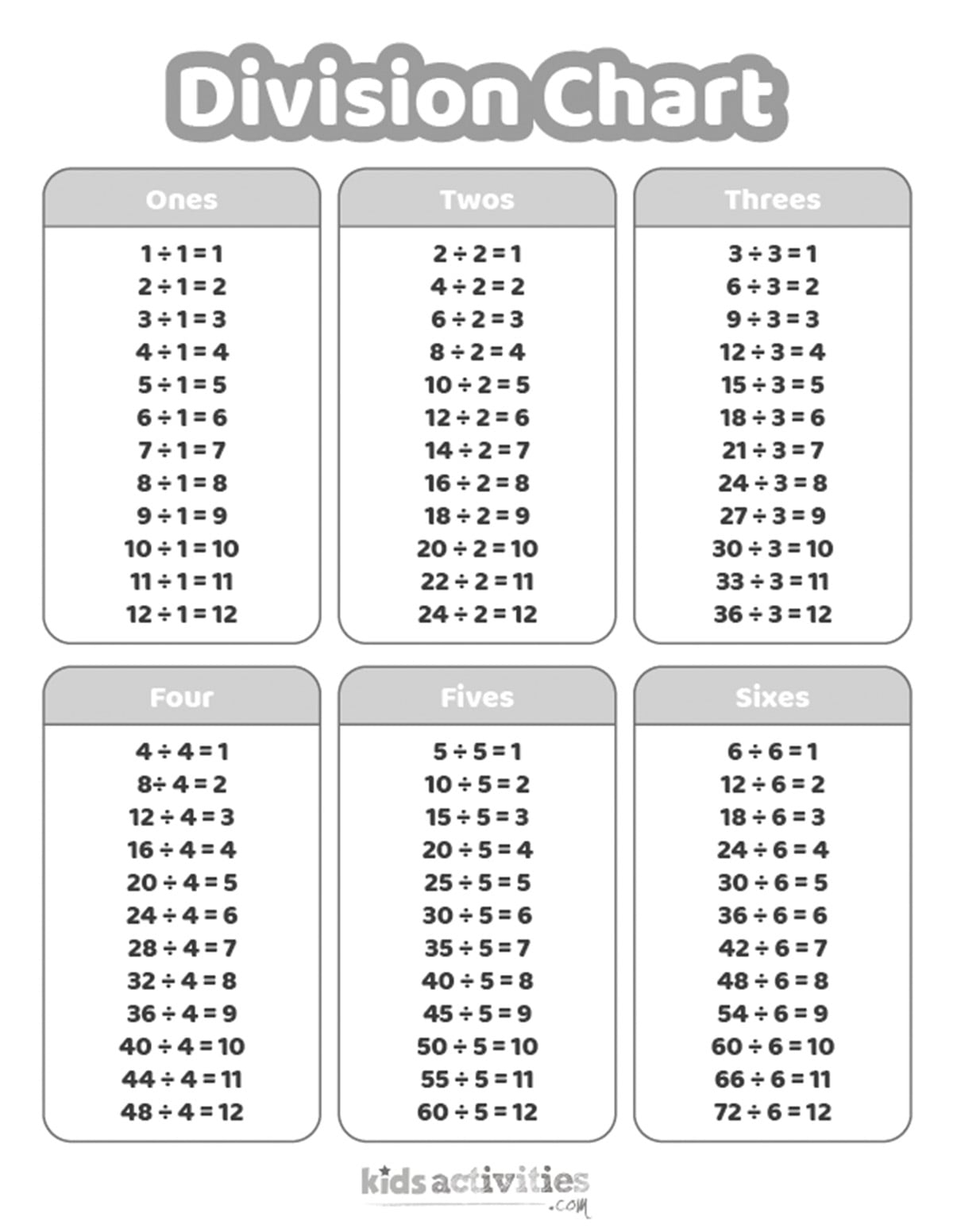 Division Chart Worksheets For Kids Kids Activities Blog