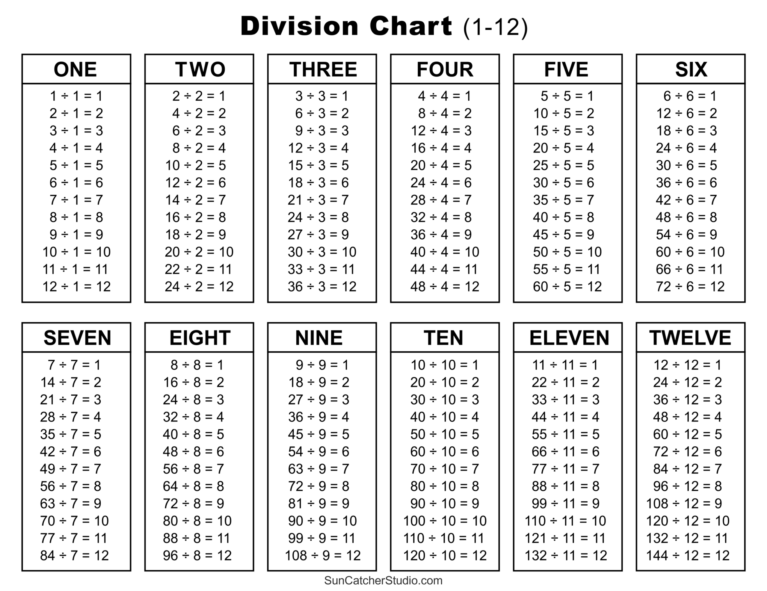 Division Charts And Tables Free Printable PDF Math Worksheets Free Printables Lettering SVG Files Tools Apps