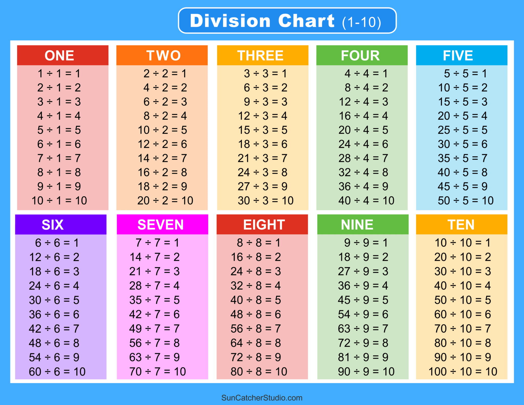division chart printable