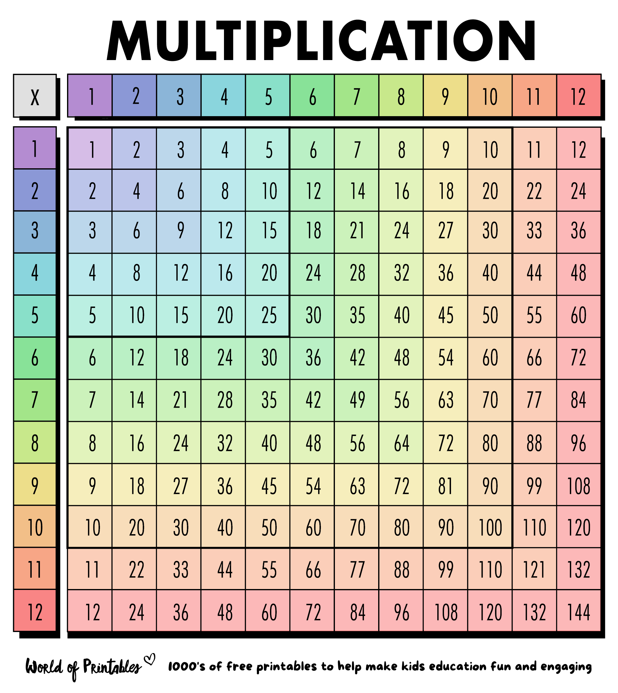 multiplication chart printable pdf multiplication chart printable pdf
