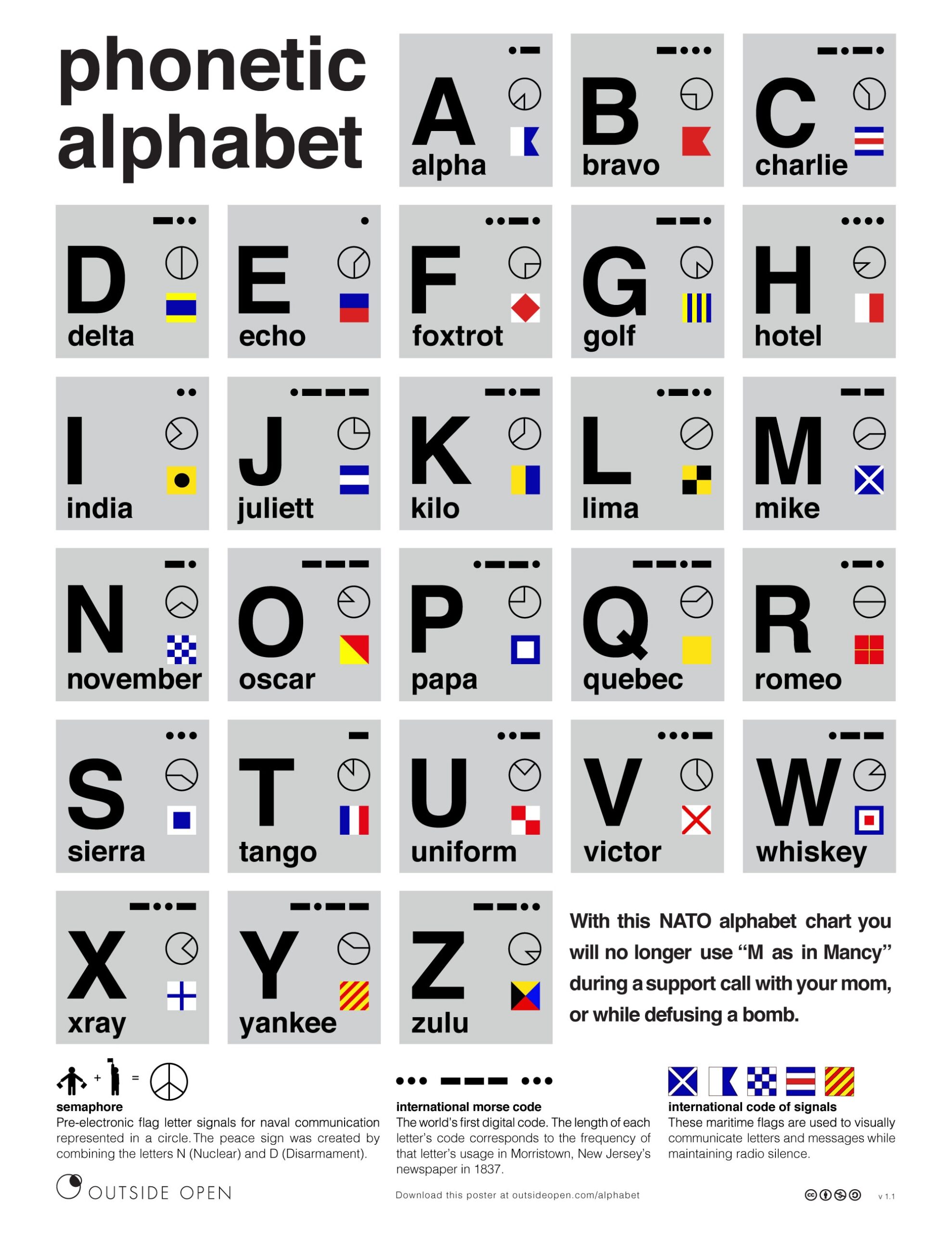 phonetic alphabet printable phonetic alphabet printable