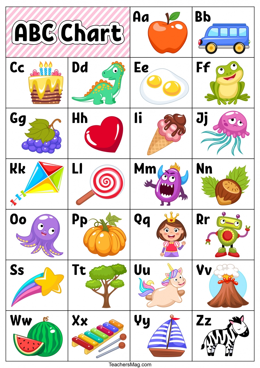 abc chart printable