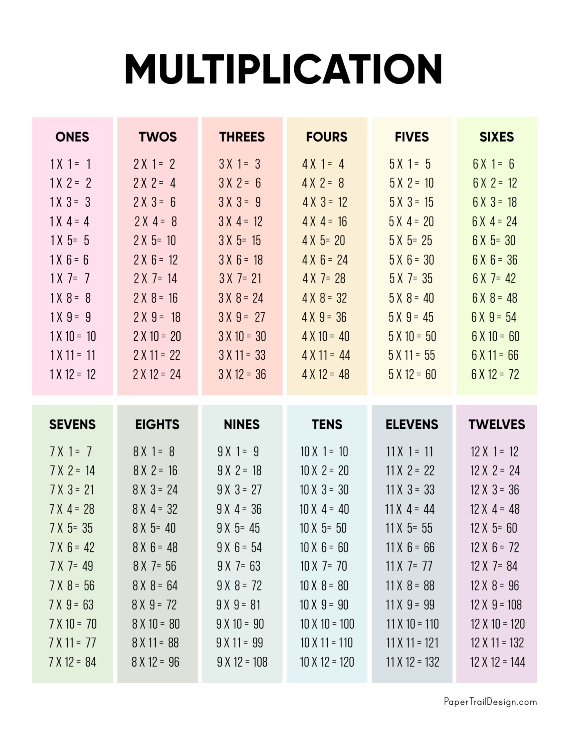 multiplication facts chart printable