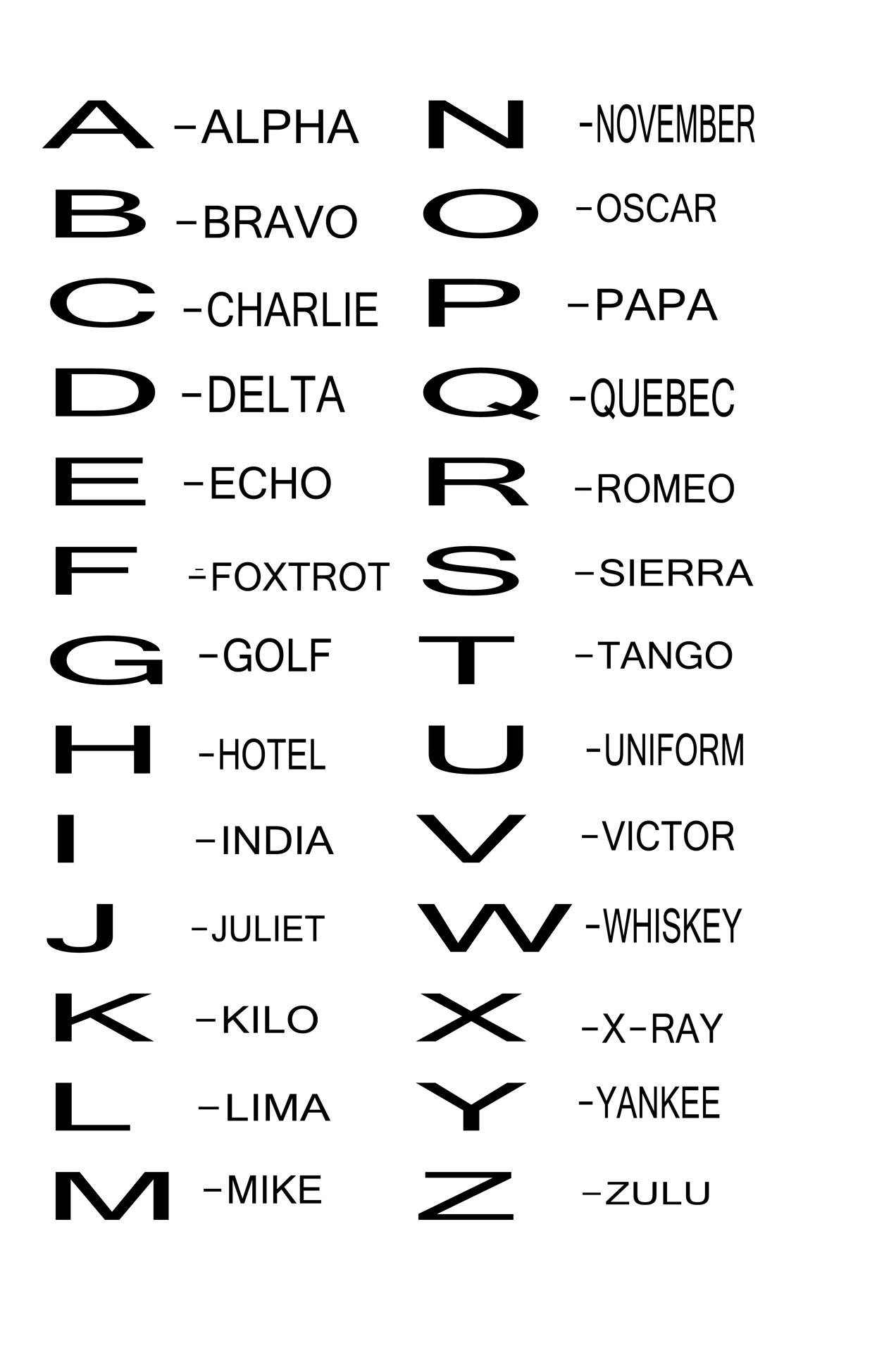 Printable Police Phonetic Alphabet Printable Study Planner Printable Police Phonetic Alphabet Printable Study Planner
