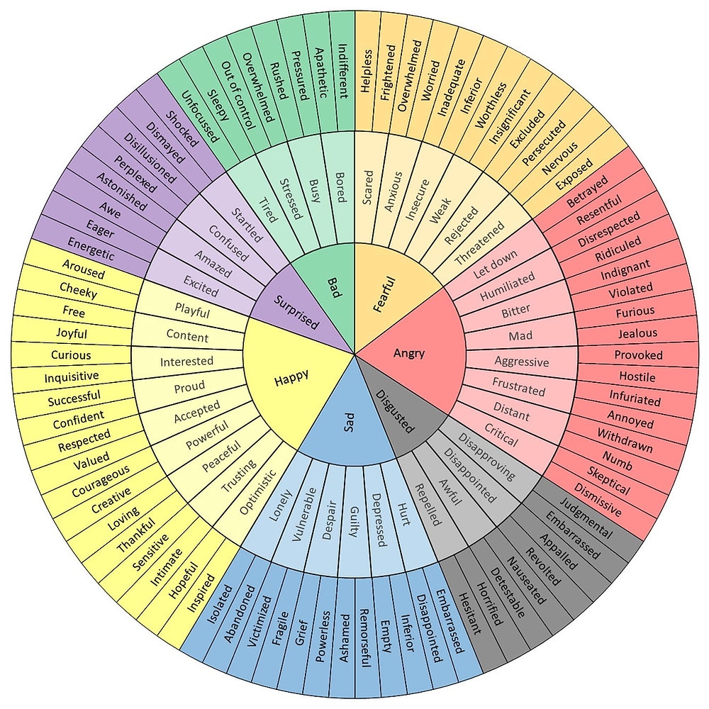 feeling wheel printable