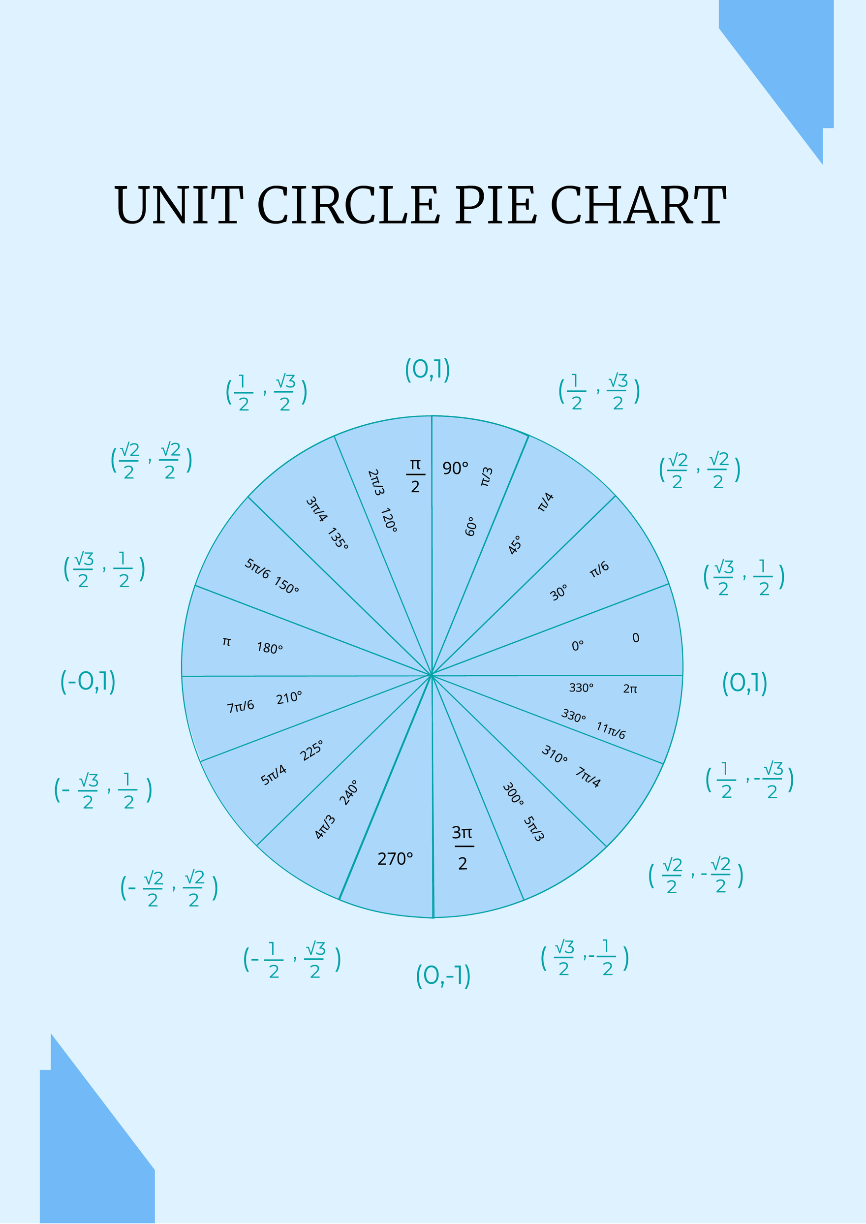 unit circle printable